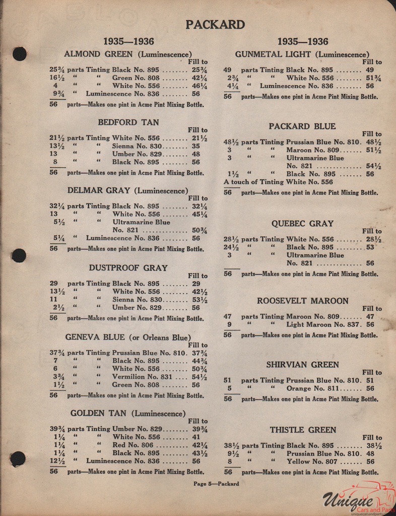 1936 Packard Paint Charts Acme